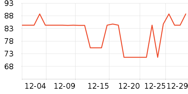 �����ر��±���ʷ�۸�