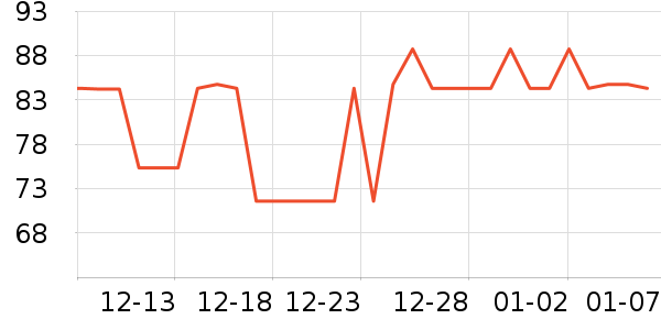 �����ر��±���ʷ�۸�