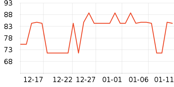 �����ر��±���ʷ�۸�