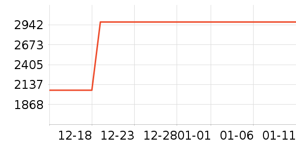 Ӥ���Ƴ���ʷ�۸�