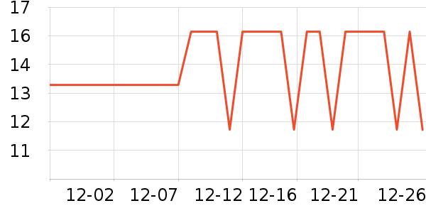 ��ţ����/������ʷ�۸�