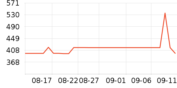 ��ά˹���п���ʷ�۸�