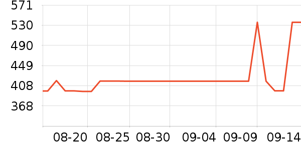 ��ά˹���п���ʷ�۸�