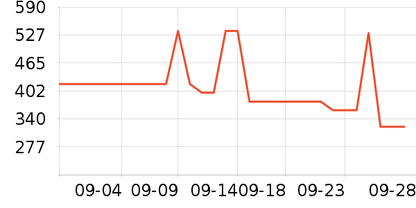 ��ά˹���п���ʷ�۸�