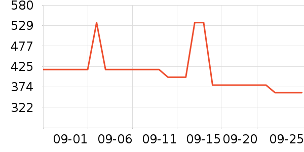 ��ά˹���п���ʷ�۸�