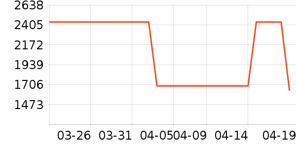 ��Ϊ�����ֱ���ʷ�۸�