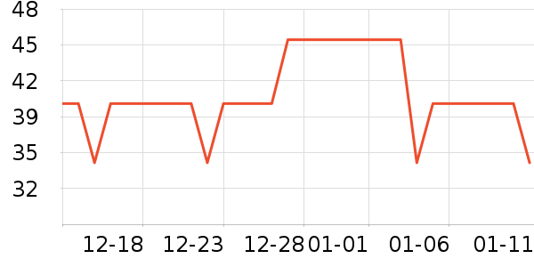 �׶ȹ�����������ʷ�۸�
