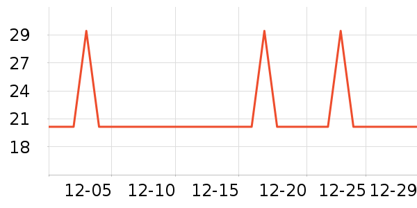 �Ѱ�����๤����ʷ�۸�