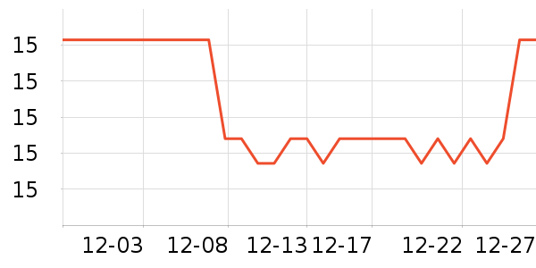 ��ʱ����װ��Ʒ��ʷ�۸�