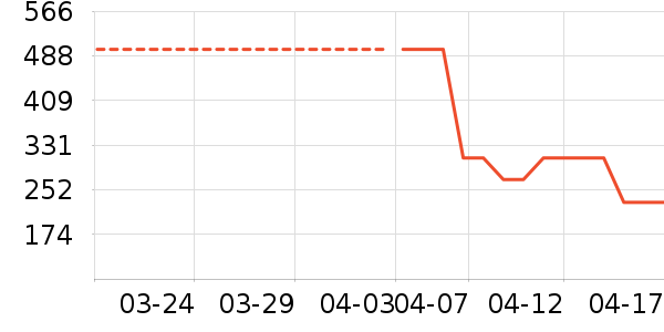 ��ͯȹ����ʷ�۸�