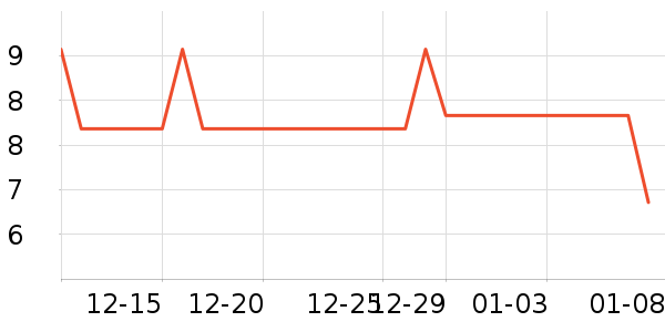 ����/Ƥ����ʷ�۸�