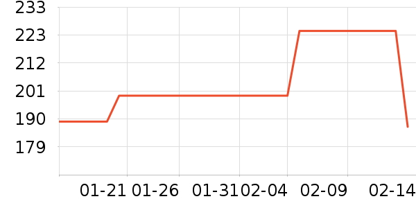 Ůʽ������ʷ�۸�