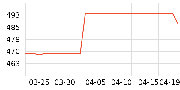 ŷ��������������ʷ�۸�