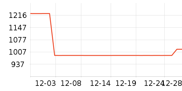 ŷ��������������ʷ�۸�