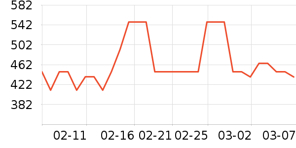 �˶�����Ϸ/��ͨ/����/IP�ܱ���ʷ�۸�