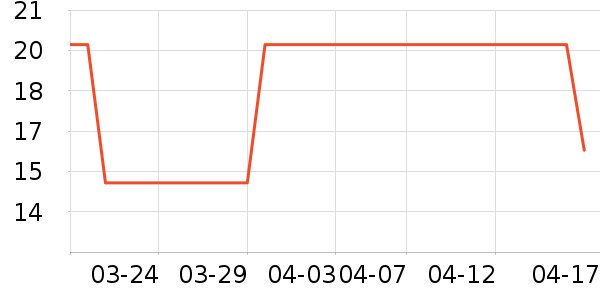 Daisy dreamʱ�н�ָ/������ʷ�۸�