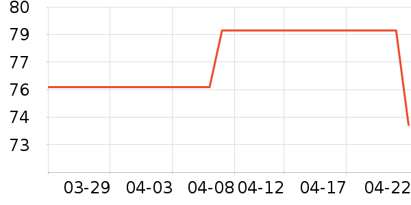 �˶�������ʷ�۸�