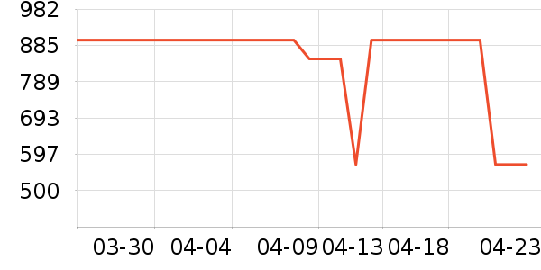 ���������ʷ�۸�