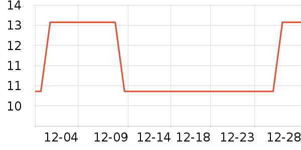 Ī����LED����ʷ�۸�