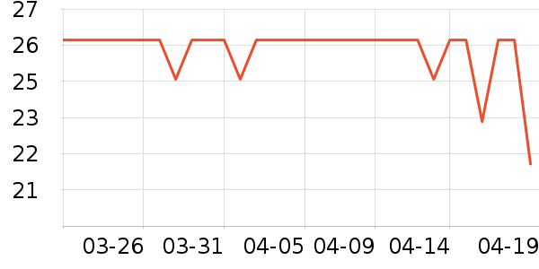 ��С��Ҷ������ʷ�۸�