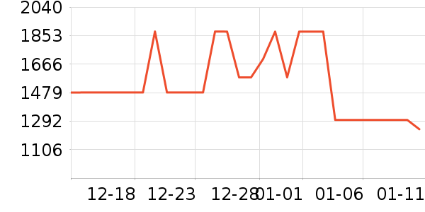 ��������˶�������ʷ�۸�