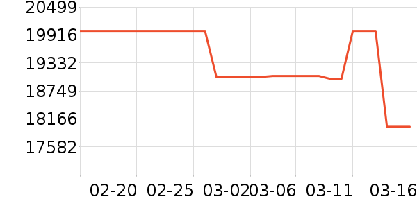 ��ά������ʷ�۸�