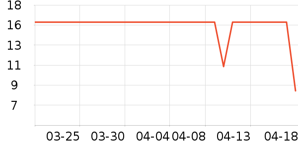 ��������������е��ʷ�۸�