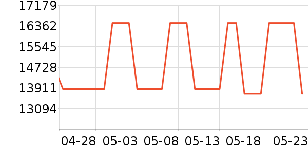 ������ƽ���ʷ�۸�