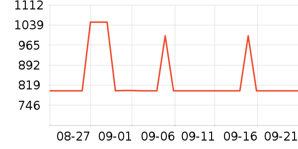 ������ʿ����Ь��ʷ�۸�