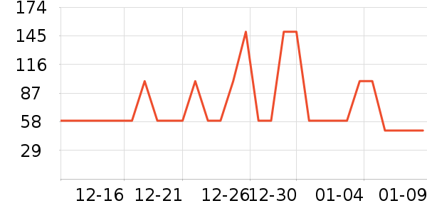 ѩ�з�������ʷ�۸�