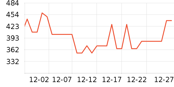 ����Ůʽ���޷���ʷ�۸�