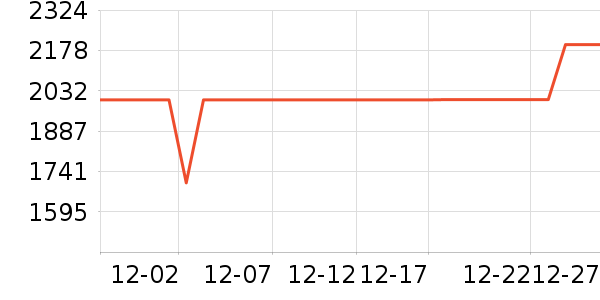 ��ҫ�ֻ���ʷ�۸�