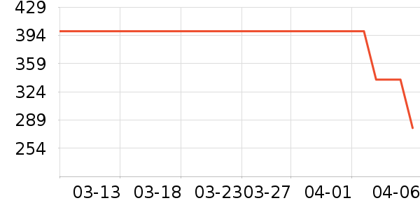 ��̤�˶�����ʷ�۸�