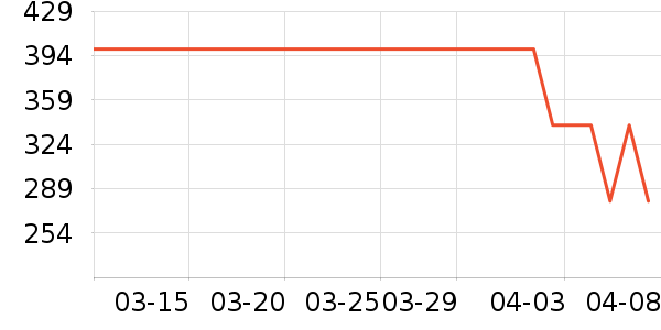 ��̤�˶�����ʷ�۸�