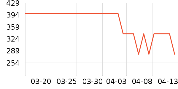 ��̤�˶�����ʷ�۸�