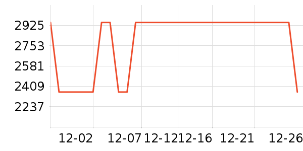 ������ѧ�۾�/��Ƭ������ʷ�۸�