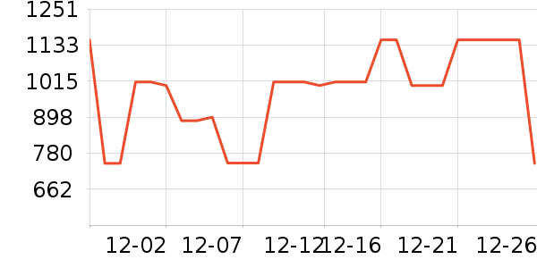 ELLEŮʽ���޷���ʷ�۸�