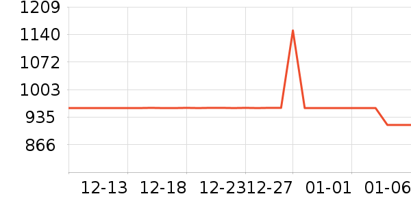 REINDEE LUSION�����װ��ʷ�۸�