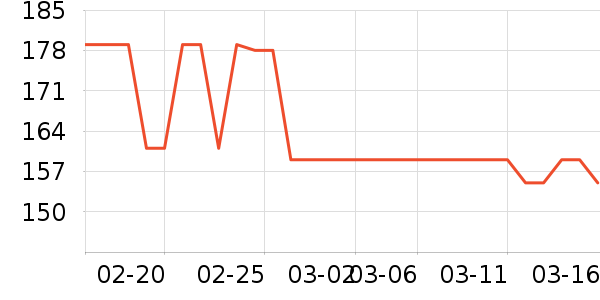 teenieweenieKIDS��ͯT����ʷ�۸�