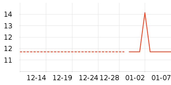 ����������ʷ�۸�