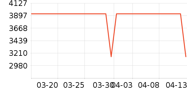 pushBUTTONŮʽ��������ʷ�۸�