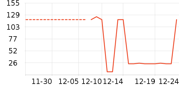 ��ȫ������ʷ�۸�