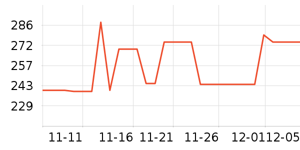 Vital Essentialsʳʷ۸