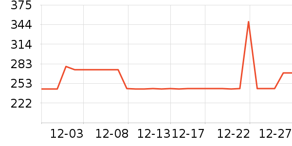 Vital Essentials����ʳ��ʷ�۸�