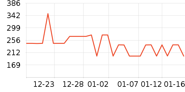 Vital Essentials����ʳ��ʷ�۸�