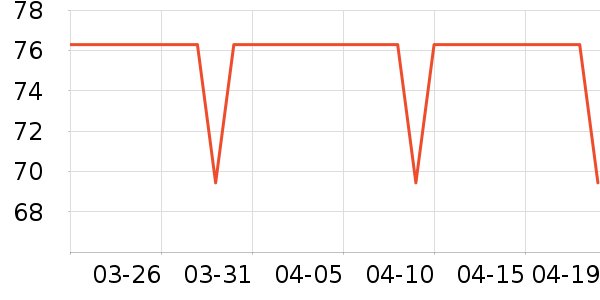 ɽķ���/������ʷ�۸�