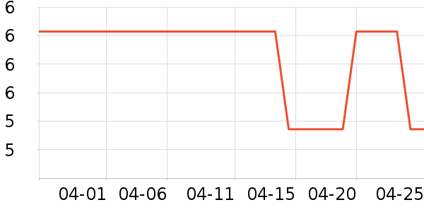 ��ϵ������ʷ�۸�