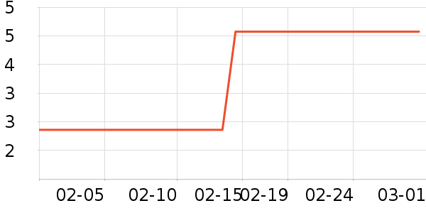 ����������ʷ�۸�