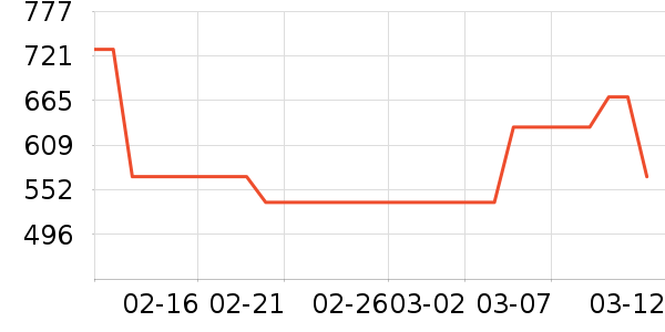 �Ϳ��˶��п�/������ʷ�۸�