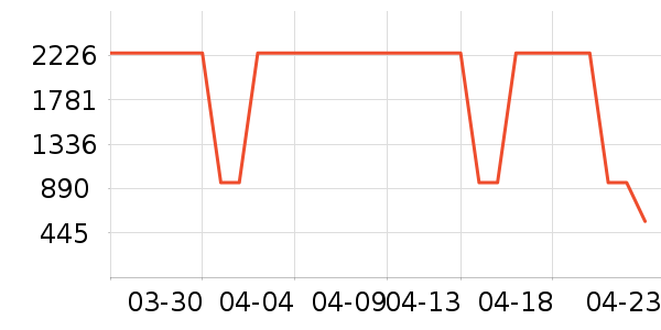 С���ϴ�»���ʷ�۸�